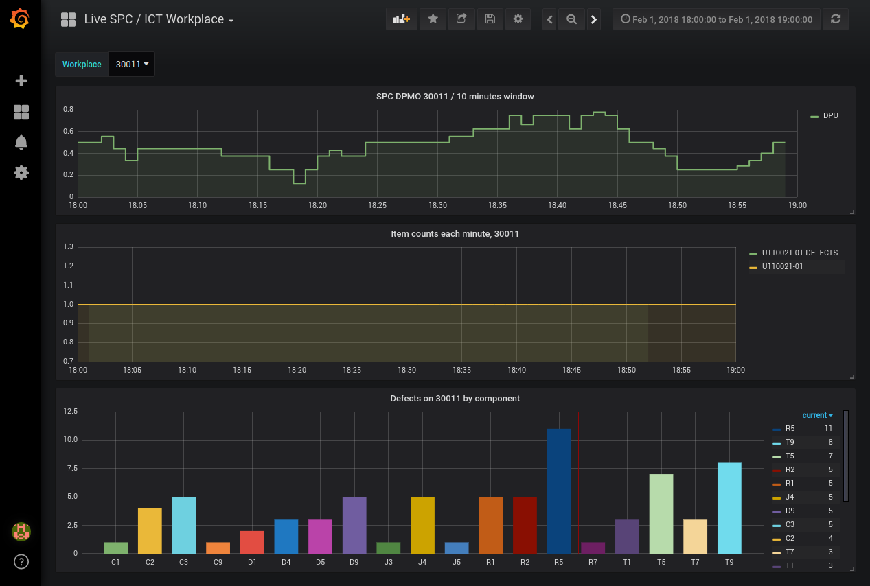 Grafana a TracePRO - Okamžité hodnoty z ICT